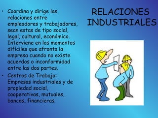 RELACIONES
INDUSTRIALES
• Coordina y dirige las
relaciones entre
empleadores y trabajadores,
sean estas de tipo social,
legal, cultural, económico.
Interviene en los momentos
difíciles que afronta la
empresa cuando no existe
acuerdos o inconformidad
entre las dos partes.
• Centros de Trabajo:
Empresas industriales y de
propiedad social,
cooperativas, mutuales,
bancos, financieras.
 