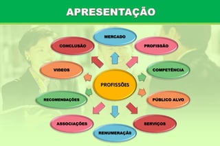 APRESENTAÇÃO