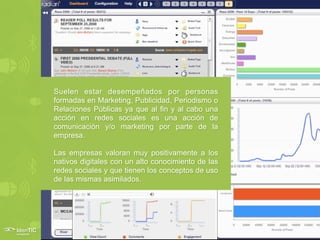Suelen estar desempeñados por personas
formadas en Marketing, Publicidad, Periodismo o
Relaciones Públicas ya que al fin y al cabo una
acción en redes sociales es una acción de
comunicación y/o marketing por parte de la
empresa.

Las empresas valoran muy positivamente a los
nativos digitales con un alto conocimiento de las
redes sociales y que tienen los conceptos de uso
de las mismas asimilados.
 