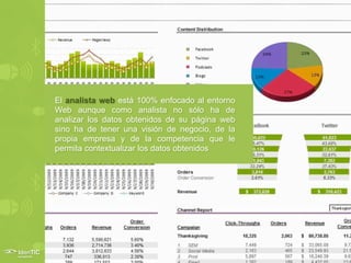 El analista web está 100% enfocado al entorno
Web aunque como analista no sólo ha de
analizar los datos obtenidos de su página web
sino ha de tener una visión de negocio, de la
propia empresa y de la competencia que le
permita contextualizar los datos obtenidos
 