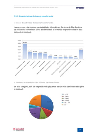 Profesiones relacionadas con internet en el mercado laboral español 2010




5.3.1. Características de la empresa ofertante


I. Sector de actividad de la empresa ofertante

Las empresas relacionadas con Actividades informáticas, Servicios de TI y Servicios
de consultoría concentran cerca de la mitad de la demanda de profesionales en esta
categoría profesional.




II. Tamaño de la empresa en número de trabajadores

En esta categoría, son las empresas más pequeñas las que más demandan este perfil
profesional.




                                                                               20
 