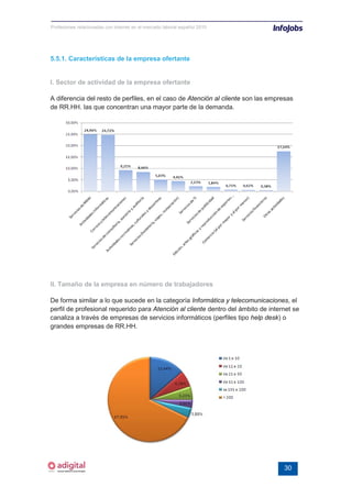 Profesiones relacionadas con internet en el mercado laboral español 2010




5.5.1. Características de la empresa ofertante


I. Sector de actividad de la empresa ofertante

A diferencia del resto de perfiles, en el caso de Atención al cliente son las empresas
de RR.HH. las que concentran una mayor parte de la demanda.




II. Tamaño de la empresa en número de trabajadores

De forma similar a lo que sucede en la categoría Informática y telecomunicaciones, el
perfil de profesional requerido para Atención al cliente dentro del ámbito de internet se
canaliza a través de empresas de servicios informáticos (perfiles tipo help desk) o
grandes empresas de RR.HH.




                                                                                   30
 
