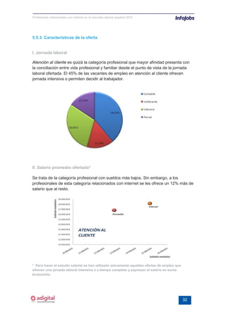 Profesiones relacionadas con internet en el mercado laboral español 2010




5.5.3. Características de la oferta


I. Jornada laboral

Atención al cliente es quizá la categoría profesional que mayor afinidad presenta con
la conciliación entre vida profesional y familiar desde el punto de vista de la jornada
laboral ofertada. El 45% de las vacantes de empleo en atención al cliente ofrecen
jornada intensiva o permiten decidir al trabajador.




II. Salario promedio ofertado*

Se trata de la categoría profesional con sueldos más bajos. Sin embargo, a los
profesionales de esta categoría relacionados con internet se les ofrece un 12% más de
salario que al resto.




* Para hacer el estudio salarial se han utilizado únicamente aquellas ofertas de empleo que
ofrecen una jornada laboral intensiva o a tiempo completo y expresan el salario en euros
brutos/año.




                                                                                              32
 