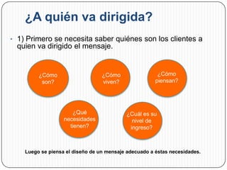¿A quién va dirigida?
• 1) Primero se necesita saber quiénes son los clientes a
  quien va dirigido el mensaje.


         ¿Cómo                    ¿Cómo                 ¿Cómo
          son?                    viven?               piensan?




                      ¿Qué                 ¿Cuál es su
                   necesidades               nivel de
                     tienen?                ingreso?



    Luego se piensa el diseño de un mensaje adecuado a éstas necesidades.
 