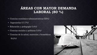 • Ciencias económico-administrativas (25%)
• Ingenierías (17.7%)
• Educación y pedagogía (14%)
• Ciencias sociales y políticas (13%)
• Ciencias de la salud, nutrición y biomédicas
(8.2%)
ÁREAS CON MAYOR DEMANDA
LABORAL (80 %)
 