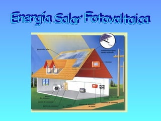 Energía Solar Fotovoltaica 