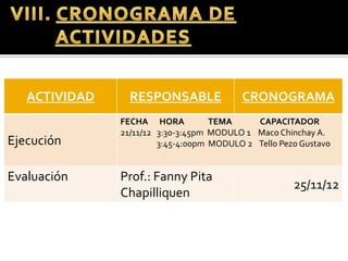 ACTIVIDAD     RESPONSABLE              CRONOGRAMA
               FECHA HORA           TEMA     CAPACITADOR
               21/11/12 3:30-3:45pm MODULO 1 Maco Chinchay A.
Ejecución               3:45-4:00pm MODULO 2 Tello Pezo Gustavo


Evaluación     Prof.: Fanny Pita
                                                      25/11/12
               Chapilliquen
 