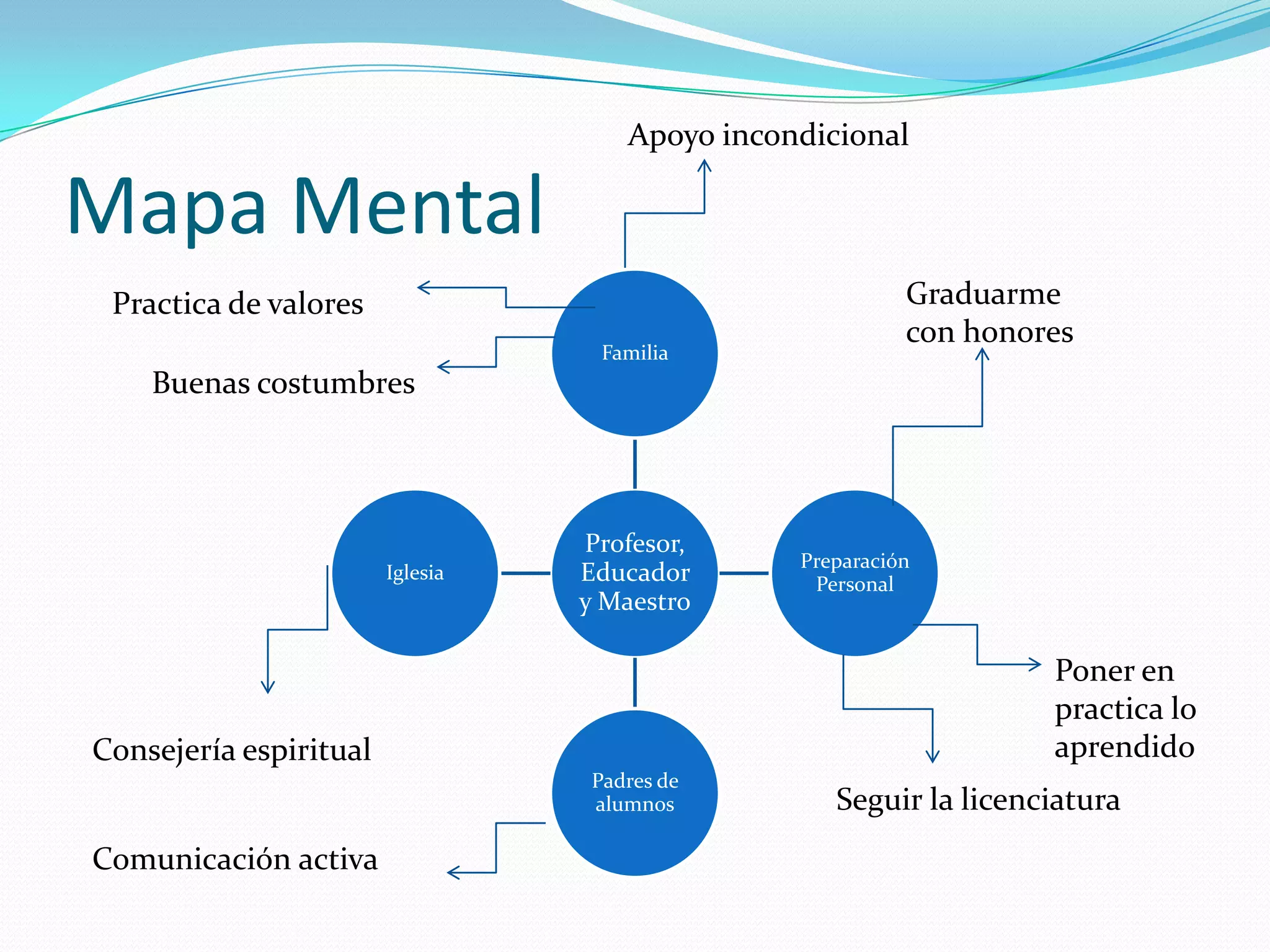 Profesoreducadormaestro 100714163127-phpapp02