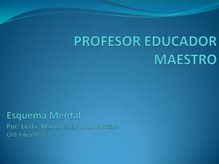 PROFESOR EDUCADOR MAESTRO Esquema Mental  Por: Licda. María Ester Chuc Norato CPB Julio/2010 