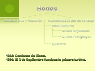 Iberá (del lado paraguayo, de 8365 hectáreas)