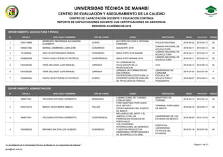 PERIODOS ACADÉMICOS 2018
CENTRO DE CAPACITACIÓN DOCENTE Y EDUCACIÓN CONTÍNUA
CENTRO DE EVALUACIÓN Y ASEGURAMIENTO DE LA CALIDAD
UNIVERSIDAD TÉCNICA DE MANABÍ
REPORTE DE CAPACITACIONES DOCENTE CON CERTIFICACIONES DE ASISTENCIA
DEPARTAMENTO: ACUICULTURA Y PESCA
N° CÉDULA APELLIDOS Y NOMBRES TIPO DE CURSO CURSO HORAS
FINALIZACIÓN
INICIO
INSTITUCIÓN
1 1306178888
BERMUDEZ MEDRANDA ALEXANDRA
ELIZABETH
CURSO
AUTOPROTECCION Y DEFENSA
FEMENINA
POLICIA NACIONAL 2018-04-02 2018-04-13 20
2 1306221092 BERNAL ZAMBRANO JUAN JOSE CONGRESO AQUAEXPO 2018
CAMARA NACIONAL DE
ACUICULTURA
2018-04-11 2018-04-12 40
3 141262046 ISEA LEON FERNANDO RAMON CONGRESO AQUA EXPO 2018 MANABI
CAMARA NACIONAL DE
ACUACULTURA
2018-04-11 2018-04-12 16
4 1309092284 PANTA VELEZ RODOLFO PATRICIO CONFERENCIA AQUA EXPO MANABI 2018
CÁMARA NACIONAL DE
ACUACULTURA
2018-04-11 2018-04-12 20
5 1304305293 VERA DELGADO JUAN MANUEL JORNADA
VIII JORNADAS DE
DIVULGACION DE LA
INVESTIGACION
UCO 2018-06-13 2018-06-15 24
6 1304305293 VERA DELGADO JUAN MANUEL JORNADA
JORNADA DE FORMACIÓN EN
DOCTORADO
UNIVERSIDAD DE
CÓRDOBA
2018-07-04 2018-07-04 4
7 1309092284 PANTA VELEZ RODOLFO PATRICIO CURSO
CRITERIOS BIOLÓGICOS EN LA
INTERPRETACIÓN DE ANÁLISIS
DE PATOLOGÍA EN FRESCO
ESCUELA DE
ACUICULTURA Y
PESQUERÍAS
2018-08-27 2018-08-31 40
DEPARTAMENTO: ADMINISTRACION
N° CÉDULA APELLIDOS Y NOMBRES TIPO DE CURSO CURSO HORAS
FINALIZACIÓN
INICIO
INSTITUCIÓN
1 959877044 PELEGRIN ENTENZA NORBERTO SEMINARIO
II MINKA ZONAL DE TURISMO
COMUNITARIO
MINISTERIO DE
TURISMO
2018-04-10 2018-04-12 40
2 1304723214 BRAVO GILER MARIA AMELIA TALLER
FORO MARÍTIMO PORTUARIO
2018. RETOS Y
OPORTUNIDADES DEL PUERTO
DE MANTA
TERMINAL PORTUARIO
DE MANTA
2018-04-16 2018-04-17 20
3 959877044 PELEGRIN ENTENZA NORBERTO CONFERENCIA
INFLUENCIA DEL MATE Y EL
JABOCILLO EN LAS
PARROQUIAS RURALES EN
PORTOVIEJO
UNIVERSIDAD DE LOS
ESTADOS DE MEXICO
2018-06-20 2018-12-23 40
4 1304206533 BRIONES SALTOS LUIS OLMEDO CONGRESO
1ER CONGRESO
INTERNACIONAL DE GERENCIA
Y GESTION PRODUCTIVA
GENERANDO OPORTUNIDADES
DE DESARROLLO GLOBAL.
PONTIFICIA
UNIVERSIDAD
CATÓLICA DEL
ECUADOR
2018-07-18 2018-07-20 40
Página 1 de 21
spca@utm.edu.ec
La acreditación de la Universidad Técnica de Manabí es un compromiso de todos/as
 