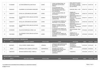 6 1310558208 ALCIVAR MOREIRA WILLIAM STALIN CURSO
CURSO INTERNACIONAL DE
INGENIERÍA GEOTÉCNICA
SÍSMICA
ASCE GRUPO ECUADO,
GEOSISMICA, CÁMARA
DE LA CONSTRUCCIÓN
DE GUAYAQUIL
2018-07-16 2018-07-20 32
7 1305404541 GUERRERO ALCIVAR MARIA SHIRLENDY TALLER
TALLER REGIONAL DE
INFORMACIÓN DE PARES
EVALUADORES PARA URCU -
SUR INGENIERÍA
CEAACES, ARCU - SUR 2018-07-16 2018-07-18 40
8 1304320177 ZEVALLOS LOOR MARCOS GEOVANNY CURSO
CURSO INTERNACIONAL DE
GEOSISMICA
CÁMARA DE
CONSTRUCCIÓN DE
GUAYAQUIL
2018-07-16 2018-07-20 32
9 1303162604
VILLACRESES VITERI CARLOS GUSTAVO
FREDY
CHARLA
REGULACION DE PRODUCTOS
PROCESADOS Y ANALISIS DE
LABORATORIO
AGENCIA NACIONAL DE
REGULACION,
CONTROL Y VIGILANCIA
SANITARIA
2018-07-17 2018-07-17 8
10 1304320177 ZEVALLOS LOOR MARCOS GEOVANNY CURSO
VULNERABILIDAD SÍSMICA DE
GUAYAQUIL Y EL ECUADOR
CAMARA DE
CONSTRUCCION DE
GUAYAQUIL
2018-07-23 2018-07-25 16
11 1303162604
VILLACRESES VITERI CARLOS GUSTAVO
FREDY
CHARLA
MANUAL DE PRACTICAS DE
HIGIENE Y MANIPULACION DE
ALIMENTOS
AGENCIA NACIONAL DE
REGULACION,
CONTROL Y VIGILANCIA
SANITARIA
2018-08-17 2018-08-17 8
12 1301855050 PALACIOS RODRIGUEZ JORGE LUIS CURSO
VULNERABILIDAD SÍSMICA DE
GUAYAQUIL Y EL ECUADOR EN
GENERAL.
ASCE,ECUADOR - SEIS -
CCG.
2018-08-23 2018-08-25 16
13 1303162604
VILLACRESES VITERI CARLOS GUSTAVO
FREDY
CURSO
CURSO CORTO DE
VULNERABILIDAD SISMICA DE
GUAYAQUIL Y EL ECUADOR EN
GENERAL
CAMARA DE LA
CONSTRUCCION DE
GUAYAQUIL, CCG
2018-08-23 2018-08-25 16
DEPARTAMENTO: DEPORTES Y RECREACION
N° CÉDULA APELLIDOS Y NOMBRES TIPO DE CURSO CURSO HORAS
FINALIZACIÓN
INICIO
INSTITUCIÓN
1 905796975 AYALA QUINDE CARMEN AMELIA JORNADA
JORNADAS IBEROAMERICANAS
DE FORMACIÓN INCLUSIÓN
EDUCATIVA
UNIVERSIDAD
TÉCNICAS Y
UNIVERSIDAD
AUTÓNOMA DE MADRID
2018-04-24 2018-04-26 40
2 I507641 ENRIQUEZ CARO LAZARO CLODOALDO CONFERENCIA
SEGUNDO ENCUENTRO
INTERNACIONAL RISCO 2018
UNAM 2018-06-20 2018-06-22 40
3 1306572973 BRIONES MOREIRA ANGEL FABRICIO TALLER
SEMINARIO-TALLER DE
CALIDAD HUMANA Y
LIDERAZGO
FUNDARTEC 2018-06-28 2018-07-13 120
DEPARTAMENTO: ECONOMIA
N° CÉDULA APELLIDOS Y NOMBRES TIPO DE CURSO CURSO HORAS
FINALIZACIÓN
INICIO
INSTITUCIÓN
Página 12 de 21
spca@utm.edu.ec
La acreditación de la Universidad Técnica de Manabí es un compromiso de todos/as
 
