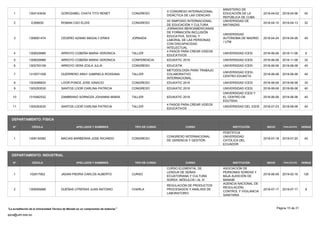 1 1304143934 GOROZABEL CHATA TITO RENET CONGRESO
X CONGRESO INTERNACIONAL
DIDÁCTICA DE LAS CIENCIAS
MINISTERIO DE
EDUCACIÓN DE LA
REPÚBLICA DE CUBA
2018-04-02 2018-04-06 40
2 E268935 ROMAN CAO ELDIS CONGRESO
XII SIMPOSIO INTERNACIONAL
DE EDUCACIÓN Y CULTURA
UNIVERSIDAD DE
MATANZAS
2018-04-10 2018-04-13 32
3 1306951474 CEDEÑO AZANKI MAGALY ERIKA JORNADA
JORNADAS IBEROAMERICANAS
DE FORMACIÓN INCLUSIÓN
EDUCATIVA, SOCIAL Y
LABORAL DE LAS PERSONAS
CON DISCAPACIDAD
INTELECTUAL
UNIVERSIDAD
AUTÓNOMA DE MADRID
/ UTM
2018-04-24 2018-04-26 40
4 1308028966 ARROYO COBEÑA MARIA VERONICA TALLER
4 PASOS PARA CREAR VIDEOS
EDUCATIVOS
UNIVERSIDAD ICESI 2018-06-06 2018-11-08 6
5 1308028966 ARROYO COBEÑA MARIA VERONICA CONFERENCIA EDUKATIC 2018 UNIVERSIDAD ICESI 2018-06-06 2018-11-08 32
6 1305793109 ARROYO VERA ZOILA JULIA CONGRESO EDUCATIK UNIVERSIDAD ICESI 2018-06-06 2018-06-08 40
7 1310071558 GUERRERO ARAY GABRIELA ROSSANA TALLER
METODOLOGÍA PARA TRABAJO
COLABORATIVO
INTERNACIONAL.
UNIVERSIDAD ICESI,
CENTRO EDUKETA
2018-06-06 2018-06-08 40
8 1303096620 LOOR PONCE JOSE IGNACIO CONGRESO EDUKATIC 2018 UNIVERSIDAD ICESI 2018-06-06 2018-06-08 30
9 1305293530 SANTOS LOOR CARLINA PATRICIA CONGRESO EDUKATIC 2018 UNIVERSIDAD ICESI 2018-06-06 2018-06-08 40
10 1310482532 ZAMBRANO SORNOZA JOHANNA MARIA TALLER EDUKATIC 2018
UNIVERSIDAD ICESI Y
EL CENTRO DE
EDUTEKA
2018-06-06 2018-06-08 40
11 1305293530 SANTOS LOOR CARLINA PATRICIA TALLER
4 PASOS PARA CREAR VIDEOS
EDUCATIVOS
UNIVERSIDAD DEL ICESI 2018-07-23 2018-08-08 40
DEPARTAMENTO: FISICA
N° CÉDULA APELLIDOS Y NOMBRES TIPO DE CURSO CURSO HORAS
FINALIZACIÓN
INICIO
INSTITUCIÓN
1 1308134582 MACIAS BARBERAN JOSE RICARDO CONGRESO
CONGRESO INTERNACIONAL
DE GERENCIA Y GESTIÓN
PONTIFICIA
UNIVERSIDAD
CATÓLICA DEL
ECUADOR
2018-07-18 2018-07-20 40
DEPARTAMENTO: INDUSTRIAL
N° CÉDULA APELLIDOS Y NOMBRES TIPO DE CURSO CURSO HORAS
FINALIZACIÓN
INICIO
INSTITUCIÓN
1 102917952 JADAN PIEDRA CARLOS ALBERTO CURSO
CURSO ELEMENTAL DE
LENGUA DE SEÑAS
ECUATORIANA Y CULTURA
SORDA. MÓDULOS I AL IV
ASOCIACIÓN DE
PERSONAS SORDAS Y
BAJA AUDICIÓN DE
MANABÍ
2018-06-09 2019-02-16 120
2 1309595666 DUEÑAS UTRERAS JUAN ANTONIO CHARLA
REGULACIÓN DE PRODUCTOS
PROCESADOS Y ANÁLISIS DE
LABORATORIO
AGENCIA NACIONAL DE
REGULACIÓN,
CONTROL Y VIGILANCIA
SANITARIA
2018-07-17 2018-07-17 8
Página 15 de 21
spca@utm.edu.ec
La acreditación de la Universidad Técnica de Manabí es un compromiso de todos/as
 