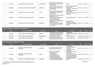 3 102917952 JADAN PIEDRA CARLOS ALBERTO CONFERENCIA
REGULACIÓN DE PRODUCTOS
PROCESADOS Y ANÁLISIS DE
LABORATORIO.
ARCSA 2018-07-17 2018-07-17 2
4 1309328969 LITARDO VELASQUEZ CARLOS ALBERTO SEMINARIO
REGULACION DE PRODUCTOS
PROCESADOS Y ANALISIS DE
LABORATORIO
AGENCIA NACIONAL DE
REGULACION,
CONTROL Y VIGILANCIA
SANITARIA
2018-07-17 2018-07-17 4
5 1309599957 VINCES PACHECO HECTOR LEODEY CHARLA
REGULACION DE PRODUCTOS
PROCESADOS Y ANALISIS DE
LABORATORIO
AGENCIA NACIONAL DE
REGULACION,
CONTROL Y VIGILANCIA
SANITARIA
2018-07-17 2018-07-17 8
6 1306938745 ANCHUNDIA LOOR ANDRES MIGUEL SEMINARIO
ADMINISTRACION Y AUDITORIA
AMBIENTAL EN LAS
INDUSTRIAS ECUATORIANAS Y
LA PALICACION EN LAS
TECNICAS DEL KAIZEN
FUNDACION FUNPIPE 2018-07-27 2018-08-04 40
7 1309599957 VINCES PACHECO HECTOR LEODEY SEMINARIO
ADMINISTRACION Y AUDITORIA
AMBIENTAL EN LAS
INDUSTRIAS ECUATORIANAS Y
LA APLICACION DE TECNICAS
DEL KAISEN
MANABICONSUL-
FUNDACION FUNPIPE-
FUNDACION VIDA PARA
TODOS
2018-07-27 2018-08-04 40
DEPARTAMENTO: INFORMATICA Y ELECTRONICA
N° CÉDULA APELLIDOS Y NOMBRES TIPO DE CURSO CURSO HORAS
FINALIZACIÓN
INICIO
INSTITUCIÓN
1 1708200470 GAVILANES VACA FRANCISCO ASHLEY JORNADA
INCLUSIÓN EDUCATIVA SOCIAL
LABORAL DE PERSONAS CON
DISCAPACIDAD INTELECTUAL
UNIVERSIDAD
AUTÓNOMA DE MADRID
- UTM
2018-04-24 2018-04-26 40
2 1308639929 CUZCO TORRES JAVIER ENRIQUE CONFERENCIA CONFERENCIA EDUKATIC UNIVERSIDAD ICESI 2018-06-06 2018-06-08 24
3 1308639929 CUZCO TORRES JAVIER ENRIQUE TALLER
ESTRATEGIAS PARA EVALUAR
PROCESOS DE APRENDIZAJE
UNIVERSIDAD ICESI 2018-06-06 2018-06-08 6
DEPARTAMENTO: INTERNADO ROTATIVO
N° CÉDULA APELLIDOS Y NOMBRES TIPO DE CURSO CURSO HORAS
FINALIZACIÓN
INICIO
INSTITUCIÓN
1 1305236109
RODRIGUEZ MENDOZA MILTON
FERNANDO
SEMINARIO
PROGRAMA INTERACTIVO DE
MEDICINA RESPIRATORIA
UNIVERSIDAD
INTERNACIONAL DEL
ECUADOR,
GLAXOSMITHKLINE
ECUADOR,
2018-04-12 2018-11-08 40
2 1305236109
RODRIGUEZ MENDOZA MILTON
FERNANDO
CURSO
MANEJO DE VÍA AÉREA,
INFECTOLOGIA Y
ENFERMEDADES
PREVALENTES EN EL
ECUADOR SIMPOSIO DE
EMERGENCIAS MEDICAS
MINISTERIO DE SALUD
PUBLICA DEL
ECUADOR, FACULTAD
DE CIENCIAS MEDICAS,
ASOCIASION NACIONAL
DE MÉDICOS RURALES
2018-04-21 2018-04-27 100
3 1702598309 ESTRELLA VEGA FRANCISCO MARCELO CONGRESO
VI CURSO INTERNACIONAL DE
ACTUALIZACION PEDIATRICA
UNIVERSIDAD DE LA
AZUAY
2018-04-25 2018-04-28 40
Página 16 de 21
spca@utm.edu.ec
La acreditación de la Universidad Técnica de Manabí es un compromiso de todos/as
 