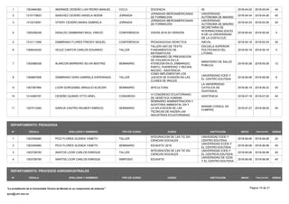 1 1303484362 ANDRADE CEDEÑO LUIS PEDRO MANUEL CICLO DOCENCIA 40 2018-04-02 2018-05-04 40
2 1310179823 SANCHEZ CEDEÑO ANGELA NOEMI JORNADA
JORNADAS IBEROAMERICANAS
DE FORMACION
UNIVERSIDAD
AUTÓNOMA DE MADRID
2018-04-24 2018-04-26 40
3 1312010091 VITERY CEDEÑO MARIA GABRIELA JORNADA
JORNADAS IBEROAMERICANAS
DE FORMACIÓN
UNIVERSIDAD
AUTÓNOMA DE MADRID
2018-04-24 2018-04-26 40
4 1305256248 HIDALGO ZAMBRANO RAUL VINICIO CONFERENCIA VISION 2018.XII VERSION
SECRETARIA DE
INTERNACIONALIZACIO
N DE LA UNIVERSIDAD
DE LA COSTA.CUC
2018-05-04 2018-05-04 4
5 1312111956 ZAMBRANO FLORES FREDDY MIGUEL CONFERENCIA PEDADAGOGIA DIDÁCTICA INEVAL 2018-05-16 2018-05-24 40
6 1308424520 VELEZ CANTOS CARLOS EDUARDO TALLER
TALLER USO DE TEXTO
FUNDAMENTOS DE
MATEMATICAS
ESCUELA SUPERIOR
POLITECNICA DEL
LITORAL
2018-05-19 2018-05-19 5
7 1302588338 ALARCON BARREIRO SILVIA BEATRIZ SEMINARIO
I SEMINARIO DE PREVENCION
DE VIOLENCIA EN LA
ATENCION EN EL EMBARAZO,
PARTO, PUERPERIO Y RECIEN
NACIDO - ASISTENCIA
MINISTERIO DE SALUD
PUBLICA
2018-05-28 2018-05-29 12
8 1309897658 ZAMBRANO VERA GABRIELA ESPERANZA TALLER
COMO IMPLEMENTAR LOS
JUEGOS DE EVASIÓN EN LAS
CLASES DE INGLES
UNIVERSIDAD ICESI Y
EL CENTRO EDUTEKA
2018-06-06 2018-06-08 8
9 1307367894 LOOR GOROZABEL BRAULIO ELIECER SEMINARIO APICULTURA
LA UNIVERSIDAD
CATOLICA DE
GUAYAQUIL
2018-06-19 2018-06-22 40
10 1314280767 CEDEÑO QUINDE OTTO ARIEL CONGRESO
VI CONGRESO ECUATORIANO
DE GENÉTICA HUMANA
ASISTENCIA 2018-07-18 2018-07-20 40
11 1307513265 GARCIA CASTRO WILMER FABRICIO SEMINARIO
SEMINARIO ADMINISTRACIÓN Y
AUDITORIA AMBIENTAL EN Y
LA APLICACION DE LAS
TECNICAS DE KAIZEN LAS
INDUSTRIAS ECUATORIANAS
MANABI CONSUL SA
FUMPIPE.
2018-07-27 2018-08-04 40
DEPARTAMENTO: PEDAGOGIA
N° CÉDULA APELLIDOS Y NOMBRES TIPO DE CURSO CURSO HORAS
FINALIZACIÓN
INICIO
INSTITUCIÓN
1 1303394660 PICO FLORES GLENDA YANETH TALLER
INTEGRACION DE LAS TIC EN
CIENCIAS SOCIALES
UNIVESIDAD ICESI Y
CENTRO EDUTEKA
2018-06-06 2018-06-08 24
2 1303394660 PICO FLORES GLENDA YANETH SEMINARIO EDUKATIC 2018
UNIVERSIDAD ECESI Y
EL CENTRO EDUTEKA
2018-06-06 2018-06-08 40
3 1303758765 SANTOS LOOR CARLOS ENRIQUE TALLER
INTEGRACIÓN DE LAS TIC EN
CIENCIAS SOCIALES
UNIVERSIDAD ICESI Y
EL CENTROS EDUTEKA
2018-06-06 2018-06-08 40
4 1303758765 SANTOS LOOR CARLOS ENRIQUE SIMPOSIO EDUKATIC
UNIVERSIDAD DE ICESI
Y EL CENTRO EDUTEKA
2018-06-06 2018-06-08 40
DEPARTAMENTO: PROCESOS AGROINDUSTRIALES
N° CÉDULA APELLIDOS Y NOMBRES TIPO DE CURSO CURSO HORAS
FINALIZACIÓN
INICIO
INSTITUCIÓN
Página 19 de 21
spca@utm.edu.ec
La acreditación de la Universidad Técnica de Manabí es un compromiso de todos/as
 