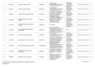 5 962031860 ESQUIVEL GARCIA RENIER CONGRESO
1ER CONGRESO
INTERNACIONAL DE GERENCIA
Y GESTIÓN PRODUCTIVA
PONTIFICIA
UNIVERSIDAD
CATÓLICA DEL
ECUADOR
2018-07-18 2018-07-20 40
6 962031860 ESQUIVEL GARCIA RENIER CONGRESO
1ER CONGRESO
INTERNACIONAL DE GERENCIA
Y GESTIÓN PRODUCTIVA
PONTIFICIA
UNIVERSIDAD
CATÓLICA DEL
ECUADOR
2018-07-18 2018-07-20 12
7 1307228237 FERRIN MORALES KLEBER RAFAEL CONGRESO
I CONGRESO INTERNACIONAL
DE GERENCIA Y GESTIÓN
PRODUCTIVA GENERANDO
OPORTUNIDADES DE
DESARROLLO GLOBAL
PONTIFICIA
UNIVERSIDAD
CATÓLICA DEL
ECUADOR
2018-07-18 2018-07-20 40
8 1308566734
GOMEZ RIVADENEIRA JOHANNA
SISSIBEL
CONGRESO
I CONGRESO INTERNACIONAL
DE GERENCIA Y GESTIÓN
PRODUCTIVA GENERANDO
OPORTUNIDADES DE
DESARROLLO GLOBAL
PONTIFICIA
UNIVERSIDAD
CATÓLICA DEL
ECUADOR
2018-07-18 2018-07-20 40
9 1307760163
HINOSTROZA DUEÑAS GUILLERMO
ANTONIO
CONGRESO CONGRESO
PONTIFICIA
UNIVERSIDAD
CATÓLICA DEL
ECUADOR
2018-07-18 2018-07-20 40
10 1303163396
MACIAS ZAMBRANO NIMIA MARIA
AUXILIADORA
CONGRESO
2018 1ER CONGRESO
INTERNACIONAL DE GERENCIA
Y GESTION PRODUCTIVA
GENERANDO OPORTUNIDADES
DE DESARROLLO GLOBAL
PUCE 2018-07-18 2019-03-15 40
11 1304408006 MENDOZA GARCIA JAIRO ISAAC CONGRESO
1ER CONGRESO
INTERNACIONAL DE GERENCIA
Y GESTION PRODUCTIVA
PONTIFICA
UNIVERSIDAD
CATOLICA DEL
ECUADOR
2018-07-18 2018-07-20 40
12 1301058507 MIELES PINCAY GLADYS LOURDES CONGRESO
I CONGRESO INTERNACIONAL
DE GERENCIA Y GESTIÓN
PRODUCTIVA GENERANDO
OPORTUNIDADES PARA EL
DESARROLLO GLOBAL.
PONTIFICIA
UNIVERSIDAD
CATÓLICA DEL
ECUADOR
2018-07-18 2018-07-20 40
13 1304282260 PEREZ SANTANA LABRENTY PASTOR CONFERENCIA
PRIMER CONGRESO
INTERNACIONAL DE GERENCIA
Y GESTION PRODUCTIVA
GENERANDO OPORTUNIDADES
DE DESARROLLO GLOBAL
PONTIFICA
UNIVERSIDAD
CATOLICA DEL
ECUADOR
2018-07-18 2018-07-20 40
14 1307234888
REZABALA ENCALADA YOURY
ALEXANDER
CONGRESO
CONGRESO INTERNACIONAL
DE GERENCIA Y GESTIÓN
PRODUCTIVA ASISTENTE
2018
PONTIFICIA
UNIVERSIDAD
CATÓLICA DEL
ECUADOR SEDE
MANABÍ
2018-07-18 2018-07-20 40
15 1304980657 ROMERO VELEZ EVA MARISOL CONGRESO
CONGRESO INTERNACIONAL
GERENCIA Y GESTIÓN
PRODUCTIVA GENERANDO
OPORTUNIDADES DE
DESARROLLO
PONTIFICIA
UNIVERSIDAD
CATÓLICA DEL
ECUADOR
2018-07-18 2018-07-20 40
Página 2 de 21
spca@utm.edu.ec
La acreditación de la Universidad Técnica de Manabí es un compromiso de todos/as
 