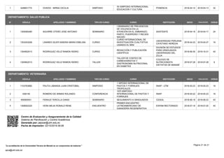 1 AAB801775 OVIEDO . MIRNA CECILIA SIMPOSIO
XII SIMPOSIO INTERNACIONAL
EDUCACION Y CULTURA
PONENCIA 2018-04-10 2018-04-13 32
DEPARTAMENTO: SALUD PUBLICA
N° CÉDULA APELLIDOS Y NOMBRES TIPO DE CURSO CURSO HORAS
FINALIZACIÓN
INICIO
INSTITUCIÓN
1 1305085480 AGUIRRE OTERO JOSE ANTONIO SEMINARIO
I SEMINARIO DE PREVENCION
DE VIOLENCIA EN LA
ATENCIÓN EN EL EMBARAZO,
PARTO, PUERPERIO Y RECIEN
NACIDO
ASISTENTE 2018-04-16 2018-04-17 24
2 1303243206 LINARES GILER SANDRA MARIA EMELINA CURSO
CURSO INTERNACIONAL DE
INVESTIGACIÓN CUALITATIVA
USANDO EL MINI
UNIVERSIDAD PERUANA
CAYETANO HEREDIA
2018-04-23 2018-04-27 16
3 1304852013 RODRIGUEZ VELIZ RAMON ISIDRO CURSO
REDACCIÓN Y PUBLICACIÓN
CIENTÍFICA
DIVISIÓN DE ESTUDIOS
PARA GRADUADOS.
UNIVERSIDAD DEL
ZULIA
2018-06-30 2018-10-31 40
4 1304852013 RODRIGUEZ VELIZ RAMON ISIDRO TALLER
TALLER DE CONTEO DE
CARBOHIDRATOS Y
GASTRONOMÍA NUTRICIONAL
EN DIABETES
COLEGIO DE
NUTRICIONISTA
DIETISTAS DE MANABÍ
2018-07-28 2018-07-28 8
DEPARTAMENTO: VETERINARIA
N° CÉDULA APELLIDOS Y NOMBRES TIPO DE CURSO CURSO HORAS
FINALIZACIÓN
INICIO
INSTITUCIÓN
1 1103763882 PAUTA LABANDA JUAN CRISTOBAL SIMPOSIO
1 SIPOSIO INTERNACIONAL DE
PASTOS Y FORRAJES
TROPICALES
INIAP - UTM 2018-05-22 2018-05-23 16
2 I356140 ROMERO DE ARMAS ROLANDO CONFERENCIA
1ER SIMPOSIO
INTERNACIONAL DE PASTOS Y
FORRAJES
INIAP 2018-05-22 2018-05-23 16
3 959583931 FERAUD TERCILLA DANIA SEMINARIO SEGUIMIENTO A GRADUADOS CESGIL 2018-06-18 2018-06-22 40
4 1308932225 VERA MEJIA RONALD RENE ENCUENTRO
PRIMER ENCUENTRO
LATINOAMERICANO DE
GANADERÍA REGENERATIVA
ESPAM RECTORADO 2018-07-18 2018-07-20 40
Centro de Evaluación y Aseguramiento de la Calidad
Sistema de Planificación y Control Académica
Generado por: jalpizar@utm.edu.ec
Fecha de impresión: 02/10/2019 09:08
La acreditación de la Universidad Técnica de Manabí es un compromiso de todos/as
spca@utm.edu.ec
Página 21 de 21
 