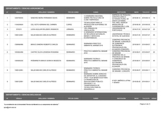 DEPARTAMENTO: CIENCIAS AGRONOMICAS
N° CÉDULA APELLIDOS Y NOMBRES TIPO DE CURSO CURSO HORAS
FINALIZACIÓN
INICIO
INSTITUCIÓN
1 1204754533 SANCHEZ MORA FERNANDO DAVID SEMINARIO
13 SEMINÁRIO NACIONAL
SOBRE FRUTICULTURA DE
CLIMA TEMPERADO
EMPRESA DE PESQUISA
AGROPECUÁRIA E
EXTENSÃO RURAL DE
SANTA CATARINA
2018-06-12 2018-06-14 16
2 1104254824 CELI SOTO ADRIANA DEL CARMEN CURSO
TECNOLOGÍAS PARA LA
PRODUCCIÓN SOSTENIBLE DE
ALGODÓN
FAO, MAG, AGENCIA
BRASILEÑA DE
COOPERACIÓN Y UTM
2018-06-29 2018-06-29 18
3 I373215 LEON AGUILAR ROLANDO VENANCIO JORNADA
1RA JORNADA DE
VINCULACIÓN
UNIVERSIDAD DE
PORTOVIEJO
2018-07-23 2018-07-25 20
4 1308122991 SALAS MACIAS CARLOS ALFREDO SEMINARIO
III SEMINARIO INTERNACIONAL
DE RECURSOS NATURALES ,
BIENES Y SERVICIOA
ECOSISTÉMICOS
UNIVERSIDAD TÉCNICA
ESTATAL DE QUEVEDO
2018-07-25 2018-07-27 40
5 1309584066 BRAVO ZAMORA ROBERTO CARLOS SEMINARIO
SEMINARIO-PRÁCTICO
AMBIENTAL MANABÍ 2018
GOBIERNO PROVINCIAL
DE MANAB, CONSORCIO
DE GOBIERNOS
AUTÓNOMOS
PROVINCIALES DEL
ECUADOR (CONGOPE)
2018-08-01 2018-08-07 40
6 1203924269 CASTRO OLAYA JESSENIA ROSANNA SEMINARIO
PRACTICO AMBIENTAL MANABÍ
2018
GOBIERNO PROVINCIAL
DE MANABÍ
2018-08-01 2018-08-07 40
7 1304934225 PEÑARRIETA BRAVO SORAYA MODESTA SEMINARIO
SEMINARIO TEORICO -
PRACTICO AMBIENTAL MANABI
2018
GOBIERNO DE LA
PROVINCIA DE MANABI
Y CONSORCIO DE
GOBIERNOS
AUTONOMOS
PROVINCIALES DEL
ECUADOR
2018-08-01 2018-08-07 40
8 1308122991 SALAS MACIAS CARLOS ALFREDO SEMINARIO
SEMINARIO TEÓRICO
PRÁCTICO AMBIENTAL MANABÍ
2018
GOBIERNO PROVINCIAL
DE MANABÍ / CONGOPE
2018-08-07 2018-08-11 40
9 1308122991 SALAS MACIAS CARLOS ALFREDO SEMINARIO
SEMINARIO SOBRE DERECHO
DE OBTENTOR, EL CONVENIO
UPOV Y SUS BENEFICIOS PARA
LA PROMOCIÓN DE
ASOCIACIONES PUBLICO-
PRIVADAS Y LA
TRANSFERENCIA DE
TECNOLOGÍA PARA EL
DESARROLLO
IP KEY AMÉRICA LATINA
Y SENADI
2018-08-30 2018-08-31 20
DEPARTAMENTO: CIENCIAS BIOLOGICAS
N° CÉDULA APELLIDOS Y NOMBRES TIPO DE CURSO CURSO HORAS
FINALIZACIÓN
INICIO
INSTITUCIÓN
Página 4 de 21
spca@utm.edu.ec
La acreditación de la Universidad Técnica de Manabí es un compromiso de todos/as
 