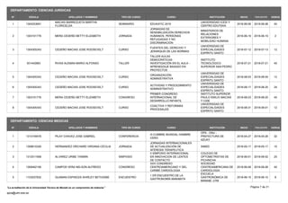DEPARTAMENTO: CIENCIAS JURIDICAS
N° CÉDULA APELLIDOS Y NOMBRES TIPO DE CURSO CURSO HORAS
FINALIZACIÓN
INICIO
INSTITUCIÓN
1 1304253691
MACIAS BARREZUETA MARTHA
FLORICELDA
SEMINARIO EDUKATIC 2018
UNIVERSIDAD ICESI Y
CENTRO EDUTEKA
2018-06-06 2018-06-08 40
2 1303101776 MERA CEDEÑO BETTY ELIZABETH JORNADA
JORNADAS DE
SENSIBILIZACIÓN DERECHOS
HUMANOS, PERSONAS
REFUGIADAS Y NO
DISCRIMINACIÓN
MINISTERIOS DE
RELACIONES
EXTERIORES Y
MOBILIDAD HUMANA
2018-06-19 2018-06-19 2
3 1304305343 CEDEÑO MACIAS JOSE ROOSEVELT CURSO
FUENTES DEL DERECHO Y
JERARQUÍA DE LAS NORMAS
UNIVERSIDAD DE
ESPECIALIDADES
ESPÍRITU SANTO
2018-07-12 2018-07-13 12
4 501442883 RIVAS ALEMAN MARIO ALFONSO TALLER
TALLER AULAS
DEMOCRÁTICAS
INVESTIGACIÓN EN EL AULA
APRENDIZAJE BASADO EN
PROYECTOS
INSTITUTO
TECNOLÓGICO
SUPERIOR SAN PEDRO
2018-07-21 2018-07-21 40
5 1304305343 CEDEÑO MACIAS JOSE ROOSEVELT CURSO
ORGANIZACIÓN
ADMINISTRATIVA
UNIVERSIDAD DE
ESPECIALIDADES
ESPÍRITU SANTO
2018-08-03 2018-08-04 12
6 1304305343 CEDEÑO MACIAS JOSE ROOSEVELT CURSO
ACTIVIDAD Y PROCEDIMIENTO
ADMINISTRATIVO
UNIVERSIDAD DE
ESPECIALIDADES
ESPÍRITU SANTO
2018-08-17 2018-08-25 24
7 1303101776 MERA CEDEÑO BETTY ELIZABETH CONGRESO
PRIMER CONGRESO
INTERNACIONAL DE
DESARROLLO INFANTIL
INSTITUTO SUPERIOR
PAULO EMILIO MACIAS
Y CIDE
2018-08-23 2018-08-25 40
8 1304305343 CEDEÑO MACIAS JOSE ROOSEVELT CURSO
COACTIVA Y REFORMAS
PROCESALES
UNIVERSIDAD DE
ESPECIALIDADES
ESPÍRITU SANTO
2018-08-31 2018-09-01 12
DEPARTAMENTO: CIENCIAS MEDICAS
N° CÉDULA APELLIDOS Y NOMBRES TIPO DE CURSO CURSO HORAS
FINALIZACIÓN
INICIO
INSTITUCIÓN
1 1313149476 PILAY CHAVEZ JOSE GABRIEL CONFERENCIA
III CUMBRE MUNDIAL HAMBRE
CERO
OPS - ONU -
PREFECTURA DE
AZUAY
2018-04-27 2018-04-28 32
2 1308610326 HERNANDEZ ORCHARD VIRGINIA CECILIA JORNADA
JORNADAS INTERNACIONALES
DE ACTUALIZACIÓN DE
AFÉRESIS TERAPEUTICA
SIMED 2018-05-17 2018-05-17 10
3 1312511908 ALVAREZ URIBE YASMIN SIMPOSIO
II SIMPOSIO INTERNACIONAL
EN INNOVACION DE LENTES
DE CONTACTO
COLEGIO DE
OPTOMETRISTAS DE
PICHINCHA
2018-06-01 2018-06-02 20
4 1309462156 CAMPOS VERA NELSON ALFREDO CONGRESO
XXX CONGRESO
CENTROAMERICANO Y DEL
CARIBE CARDIOLOGIA
SOCIEDAD
CENTROAMERICANA DE
CARDIOLOGIA
2018-06-08 2018-06-08 40
5 1103037832 GUAMAN ESPINOZA SHIRLEY BETHZABE ENCUENTRO
1 ER ENCUENTRO DE LA
GASTRONOMÍA MANABITA
ESCUELA
GASTRONÓMICA DE
MANABÍ, UTM
2018-06-15 2018-06-15 8
Página 7 de 21
spca@utm.edu.ec
La acreditación de la Universidad Técnica de Manabí es un compromiso de todos/as
 