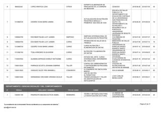 6 960022242 LOPEZ ARISTICA LIDIA OTROS
EXPERTO ELABORADOR DE
PREGUNTAS DE LA CARRERA
DE MEDICINA
CEAACES 2018-06-28 2018-07-04 40
7 1312890724 CEDEÑO VIVAS MARIA JANINA CURSO
ACTUALIZACIÓN EN NUTRICIÓN
PEDIÁTRICA MÓDULO 1
PRIMEROS 1000 DÍAS DE VIDA
ESCUELA DE SALUD
PÚBLICA Y EL
DEPARTAMENTO DE
EDUCACIÓN CONTINUA
DE LA UNIVERSIDAD
SAN FRANCISCO DE
QUITO Y EL
DEPARTAMENTO DE
NUTRICIÓN Y
BIOQUÍMICA DE LA
PONTIFICIA
UNIVERSIDAD
JAVERIANA DE BOGOTÁ
2018-06-29 2018-06-30 16
8 1309844700 ESCOBAR PALMA LUCY JASMIN SIMPOSIO
SIMPOSIO INTERNACIONAL DE
ACTUALIZACION EN PEDIATRIA
SOCIEDAD
COLOMBIANA DE
PEDIATRIA
2018-07-05 2018-07-07 40
9 1309844700 ESCOBAR PALMA LUCY JASMIN CURSO
PROMOCIÓN DE SALUD EN EL
TRABAJO
MINISTERIO DE SALUD
PUBLICA
2018-07-09 2018-07-10 16
10 1312890724 CEDEÑO VIVAS MARIA JANINA CURSO
CURSO NUTRICIÓN Y
ELABORACIÓN DE DIETAS
UNIVERSIDAD DE
ESPECIALIDADES
ESPIRITU SANTO
2018-07-14 2018-08-25 40
11 1313382150 TOALA BRIONES OLGA NOEMI CURSO
NUTRICIÓN Y ELABORACIÓN
DE DIETAS
UNIVERSIDAD DE
ESPECIALIDADES
ESPIRITU SANTO
2018-07-14 2018-08-25 40
12 1103037832 GUAMAN ESPINOZA SHIRLEY BETHZABE CURSO
ESTADO DEL ARTE. CURSO
INTERNACIONAL ENFERMERÍA
DEL SIGLO XXI
SOCIEDAD
ECUATORIANA DE
CUIDADOS INTENSIVOS,
SOLCA
2018-07-18 2018-07-20 40
13 1309315024 PARRAGA ACOSTA JOHANNA SABRINA TALLER
CONTEO DE CARBOHIDRATOS
Y GASTRONOMÍA NUTRICIONAL
EN DIABETES
COLEGIO DE
NUTRICIONISTAS
DIETISTAS DE MANABÍ
2018-07-28 2018-07-28 8
14 1305412825 VASQUEZ GILER YIRA ANNABELL CONGRESO
III CONGRESO DE ONCOLOGÍA
BÁSICA
SOLCA MANABÍ 2018-08-14 2018-08-17 60
15 1308610326 HERNANDEZ ORCHARD VIRGINIA CECILIA TALLER
USO DE HECTES,
ALTERNATIVAS
TRANSFUSIONALES Y TALLER
DE IDENTIFICACIÓN DE
ANTICUERPOS
LCDO CARLOS
BENALCAZAR
2018-08-31 2018-08-31 9
DEPARTAMENTO: CIENCIAS SOCIALES Y DEL COMPORTAMIENTO
N° CÉDULA APELLIDOS Y NOMBRES TIPO DE CURSO CURSO HORAS
FINALIZACIÓN
INICIO
INSTITUCIÓN
1 1304941105 PINARGOTE MACIAS ELETICIA ISABEL SEMINARIO
TEORÍA Y METODOLOGÍA PARA
LA INVESTIGACIÓN DOCTORAL
LA UNIDAD DE
COOPERACIÓN
UNIVERSITARIA
2018-04-09 2018-04-20 40
Página 8 de 21
spca@utm.edu.ec
La acreditación de la Universidad Técnica de Manabí es un compromiso de todos/as
 