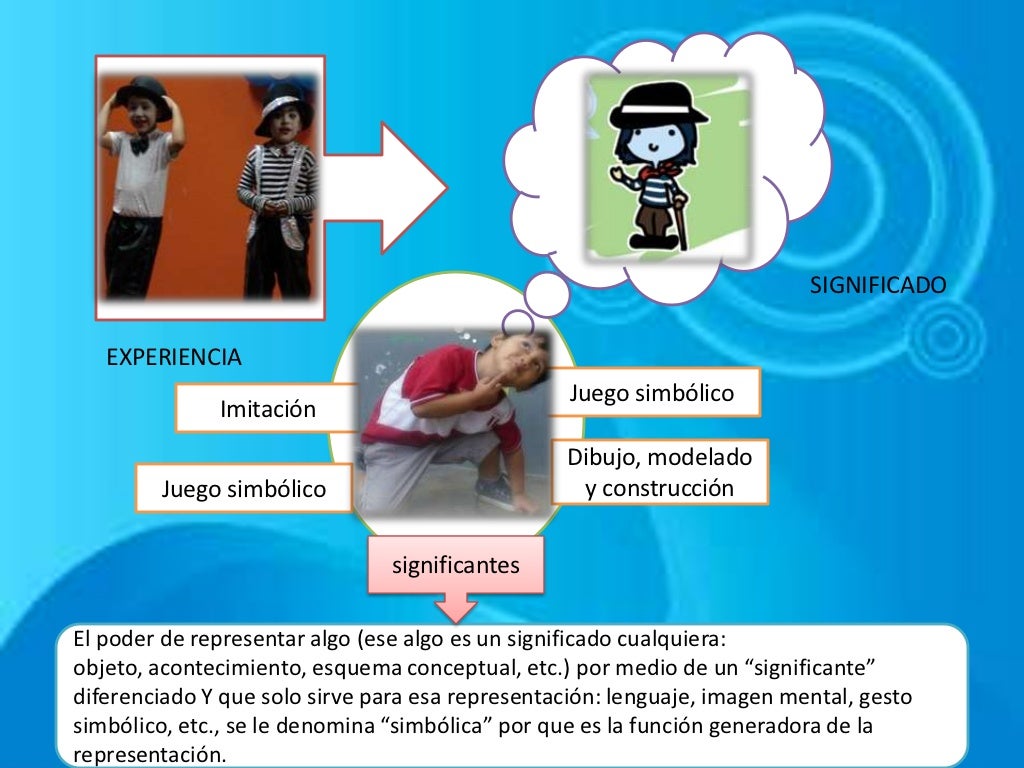 FUNCION SIMBOLICA