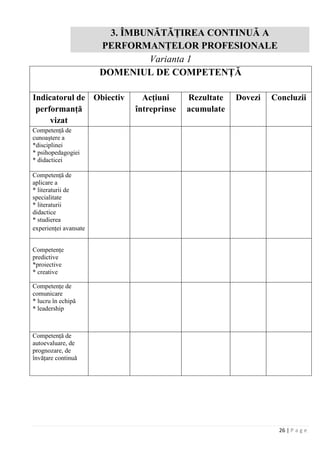 26 | P a g e
3. ÎMBUNĂTĂŢIREA CONTINUĂ A
PERFORMANŢELOR PROFESIONALE
Varianta 1
DOMENIUL DE COMPETENŢĂ
Indicatorul de
performanţă
vizat
Obiectiv Acţiuni
întreprinse
Rezultate
acumulate
Dovezi Concluzii
Competenţă de
cunoaştere a
*disciplinei
* psihopedagogiei
* didacticei
Competenţă de
aplicare a
* literaturii de
specialitate
* literaturii
didactice
* studierea
experienţei avansate
Competenţe
predictive
*proiective
* creative
Competenţe de
comunicare
* lucru în echipă
* leadership
Competenţă de
autoevaluare, de
prognozare, de
învăţare continuă
 