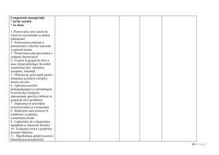 30 | P a g e
Competenţă managerială
* şef de catedră
* cu clasa
1. Promovarea unui sistem de
valori în concordanţă cu idealul
educaţional
2. Promovarea continuă şi
permanentă a valorilor naţionale
şi general-umane
3. Promovarea educaţiei pentru o
cetăţenie democratică
4. Crearea în grupul de elevi a
unui climat psihologic favorabil
caracterizat prin: încredere,
acceptare, toleranţă
5. Oferirea de şanse egale pentru
integrarea şcolară şi socială a
tuturor elevilor
6. Aplicarea teoriilor
psihopedagogice şi metodologice
în rezolvarea situaţiilor
educaţionale specifice întîlnite în
grupul de elevi-problemă
7. Implicarea în activităţile
extracurriculare şi extraşcolare
8. Realizarea unor proiecte în
colaborare cu părinţii,
comunitatea locală
9. Capacitatea de a diagnostica
aşteptările şi interesele familiei
10. Evaluarea critică a propriilor
prestaţii didactice
11. Manifestarea gîndirii pozitive
(identificarea potenţialului
 