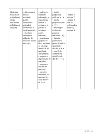 34 | P a g e
Motivarea
elevilor din
veriga liceală
pentru
dezvoltarea
abilităţilor de
cercetare
- determinarea
rolului
motivaţiei
pentru
dezvoltarea
psihică şi
intelectuală a
adolescentului;
- stabilirea
strategiilor
didactice de
motivare pentru
cercetare;
- analizarea
literaturii
psihologice şi
metodice cu
referire la
motivarea în
general şi
motivarea
pentru
cercetare;
- organizarea
grupului de
elevi interesaţi
de istorie şi
dornici de aşi
aprofunda
cunoştinţele;
- propunera
algoritmului de
cercetare;
- propunera
temelor de
cercetare;
- ajustarea
metodelor de
cercetare la
nivel de elev
de liceu;
- temele
propuse de
profesor ( 1 );
- temele
propuse de elevi
( 2 );
- dificultăţile
întâlnite în
procesul
cercetării ( 3 );
- sfaturile
profesorului
pentru depăşirea
şi soluţiile
elevilor ( 4 );
- locurile la
conferinţele
ştiinţifice ale
elevilor ( 5 );
- anexa 1;
- anexa 2;
- anexa 3 –
cum se
realizează un
interviu;
- anexa 4-
 