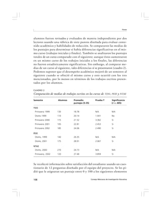 Flores




alumnos fueron revisados y evaluados de manera independiente por dos
lectores usando una rúbrica de siete puntos diseñada para evaluar conte-
nido académico y habilidades de redacción. Se compararon las medias de
los puntajes para determinar si había diferencias significativas en el mis-
mo curso (trabajos iniciales y finales). También se analizaron los puntajes
totales de un curso comparado con el siguiente; aunque éstos aumentaron
en un mismo curso de los trabajos iniciales a los finales, las diferencias
no fueron estadísticamente significativas. Sin embargo, al comparar me-
dias de un curso al siguiente, tales diferencias sí se presentaron (cuadro 2).
Podemos suponer que el desempeño académico mejoró de un semestre al
siguiente cuando se ofreció el mismo curso y esto ocurrió con los tres
mencionados, por lo menos en términos de los trabajos escritos presen-
tados por los alumnos.

CUADRO 2
Comparación de medias de trabajos escritos en los cursos de TDO, PEIE y NTAE

Semestre            Alumnos      Promedio               Prueba T            Significancia
                                 puntajes (5-35)                            ( = .005)

TDO
 Primavera 1999    130           18.78                  N/A                 N/A
 Otoño 1999        110           20.14                  1.441               No
 Primavera 2000    115           21.52                  3.362               Sí
 Primavera 2001    105           22.81                  2.453               Sí
 Primavera 2002    185           24.06                  2.490               Sí

PEIE
 Otoño, 1999       140           26.35                  N/A                 N/A
 Otoño, 2001       175           28.91                  2.067               Sí

NTAE
 Otoño, 2000       270           24.73                  N/A                 N/A
 Primavera, 2002   120           27.46                  3.859               Sí



Se recolectó información sobre satisfacción del estudiante usando un cues-
tionario de 12 preguntas diseñado por el equipo del proyecto. Se les pi-
dió que le asignaran un puntaje entre 0 y 100 a los siguientes elementos

108                                                Consejo Mexicano de Investigación Educativa
 