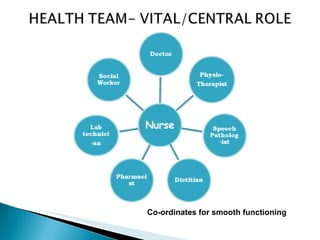 Co-ordinates for smooth functioning 