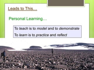 Leads to This…
Personal Learning…
To teach is to model and to demonstrate
To learn is to practice and reflect
 