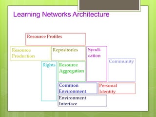 Learning Networks Architecture
 