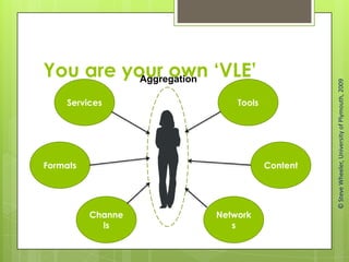 You are your own ‘VLE’
Services Tools
Formats Content
Channe
ls
Network
s
Aggregation
©SteveWheeler,UniversityofPlymouth,2009
 