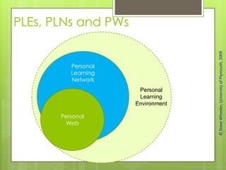 PLEs, PLNs and PWs
Personal
Learning
Network
Personal
Web
Personal
Learning
Environment
©SteveWheeler,UniversityofPlymouth,2009
 