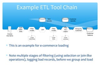 Example ETL Tool Chain
∗ This is an example for e-commerce loading
∗ Note multiple stages of filtering (using selection or join-like
operations), logging bad records, before we group and load
Invoice
line items
Split
Date-
time
Filter
invalid
Join
Filter
invalid
Invalid
dates/times
Invalid
items
Item
records
Filter
non -
match
Invalid
customers
Group by
customer
Customer
balance
Customer
records
 