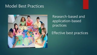 Model Best Practices
Effective best practices
Research-based and
application-based
practices
 