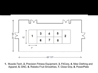 1.   Muscle-Tech,  2.  Precision Fitness Equipment,  3.  FitCorp,  4.  Nike Clothing and Apparel,  5.  GNC,  6.  Robeks Fruit Smoothies,  7.  Close Grip,  8.  PowerPlate Peninsulas (spots 1, 2)      12’ x 7’     84 sq ft Spots 3, 4, 5, 6, 7, 8      6’ x 7’     42 sq ft 7’ 12’ 