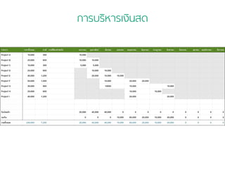 การบริหารเงิȨด 
 