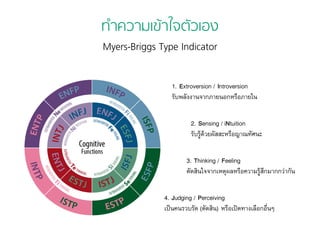 ทำความเข้าใจตัวเอง 
Myers-Briggs Type Indicator 
1. Extroversion / Introversion 
รับพลังงานจากภายนอกหรือภายใน 
2. Sensing / iNtuition 
รับรู้ด้วยผัสสะหรือญาณทัศนะ 
3. Thinking / Feeling 
ตัดสินใจจากเหตุผลหรือความรู้สึกมากกว่ากัน 
4. Judging / Perceiving 
เป็นคนรวบรัด (ตัดสิน) หรือเปิดทางเลือกอื่นๆ 
 