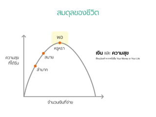 สมดุลของชีวิต 
เงิน และ ความสุข 
ดัดแปลงคำจากหนังสือ Your Money or Your Life 
 