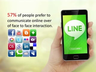 57% of people prefer to
communicate online over
of face to face interaction.
 