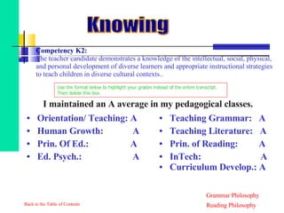 Orientation/ Teaching: A Human Growth:    A  Prin. Of Ed.:  A Ed. Psych.:    A Teaching Grammar:  A  Teaching Literature:  A Prin. of Reading:  A  InTech:    A Curriculum Develop.: A   Competency K2:   The teacher candidate demonstrates a knowledge of the intellectual, social, physical, and personal development of diverse learners and appropriate instructional strategies to teach children in diverse cultural contexts.. Back to the Table of Contents Knowing Grammar Philosophy  Reading Philosophy   I maintained an A average in my pedagogical classes. Use the format below to highlight your grades instead of the entire transcript. Then delete this box. 