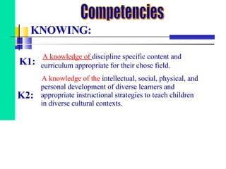 A knowledge of  discipline specific content and curriculum appropriate for their chose field. A knowledge of the  intellectual, social, physical, and personal development of diverse learners and appropriate instructional strategies to teach children in diverse cultural contexts. KNOWING: Competencies K1: K2: 