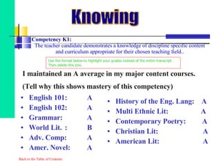 English 101:  A English 102:  A Grammar:  A World Lit. :  B Adv. Comp:  A Amer. Novel:  A  History of the Eng. Lang:  A  Multi Ethnic Lit:  A  Contemporary Poetry:  A  Christian Lit:    A  American Lit:    A  Competency K1:   The teacher candidate demonstrates a knowledge of discipline specific content and curriculum appropriate for their chosen teaching field.. Back to the Table of Contents Knowing I maintained an A average in my major content courses. (Tell why this shows mastery of this competency) Use the format below to highlight your grades instead of the entire transcript. Then delete this box. 