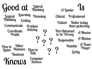 Good at 
Logical 
Thinking 
Learning 
Lateral 
Thinking 
Problem 
Solving 
Communicate 
A Leader 
Patient 
Planning 
Professional 
Coding Better today 
than yesterday 
Responsible 
Humble 
Is 
Other 
Humans 
Business 
Knows 
A Team 
Player 
? ? ? 
Computer 
Science 
A Mentor 
A Mentee 
Ethical 
How to 
Listen 
Not Ashamed 
to be Wrong 
How to 
Talk 
? 
? ? 
Coordinate 
People 
Gritty 
 