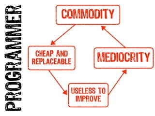 useless to 
improve programmer 
commodity 
CHEAP and 
REPLACEABLE mediocrity 
 