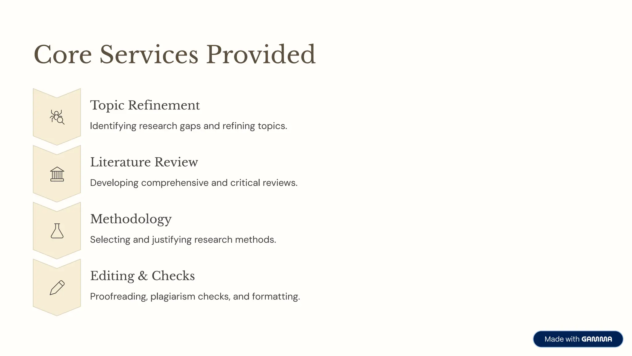 Core Services Provided
Topic Refinement
Identifying research gaps and refining topics.
Literature Review
Developing comprehensive and critical reviews.
Methodology
Selecting and justifying research methods.
Editing & Checks
Proofreading, plagiarism checks, and formatting.
 