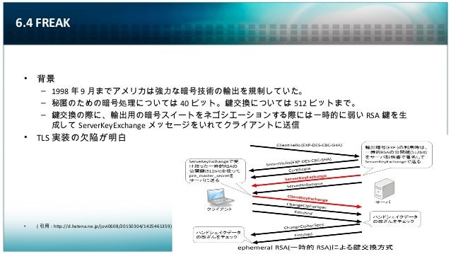 Professional Ssl Tls Reading Chapter 6