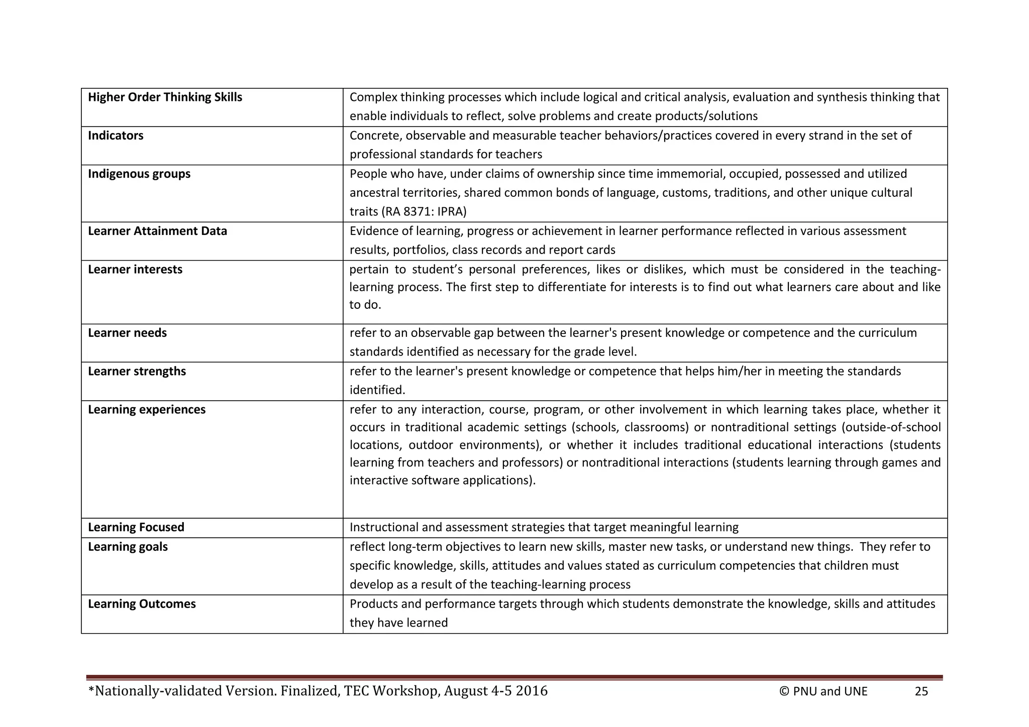 *Nationally-validated Version. Finalized, TEC Workshop, August 4-5 2016 © PNU and UNE 25
Higher Order Thinking Skills Complex thinking processes which include logical and critical analysis, evaluation and synthesis thinking that
enable individuals to reflect, solve problems and create products/solutions
Indicators Concrete, observable and measurable teacher behaviors/practices covered in every strand in the set of
professional standards for teachers
Indigenous groups People who have, under claims of ownership since time immemorial, occupied, possessed and utilized
ancestral territories, shared common bonds of language, customs, traditions, and other unique cultural
traits (RA 8371: IPRA)
Learner Attainment Data Evidence of learning, progress or achievement in learner performance reflected in various assessment
results, portfolios, class records and report cards
Learner interests pertain to student’s personal preferences, likes or dislikes, which must be considered in the teaching-
learning process. The first step to differentiate for interests is to find out what learners care about and like
to do.
Learner needs refer to an observable gap between the learner's present knowledge or competence and the curriculum
standards identified as necessary for the grade level.
Learner strengths refer to the learner's present knowledge or competence that helps him/her in meeting the standards
identified.
Learning experiences refer to any interaction, course, program, or other involvement in which learning takes place, whether it
occurs in traditional academic settings (schools, classrooms) or nontraditional settings (outside-of-school
locations, outdoor environments), or whether it includes traditional educational interactions (students
learning from teachers and professors) or nontraditional interactions (students learning through games and
interactive software applications).
Learning Focused Instructional and assessment strategies that target meaningful learning
Learning goals reflect long-term objectives to learn new skills, master new tasks, or understand new things. They refer to
specific knowledge, skills, attitudes and values stated as curriculum competencies that children must
develop as a result of the teaching-learning process
Learning Outcomes Products and performance targets through which students demonstrate the knowledge, skills and attitudes
they have learned
 