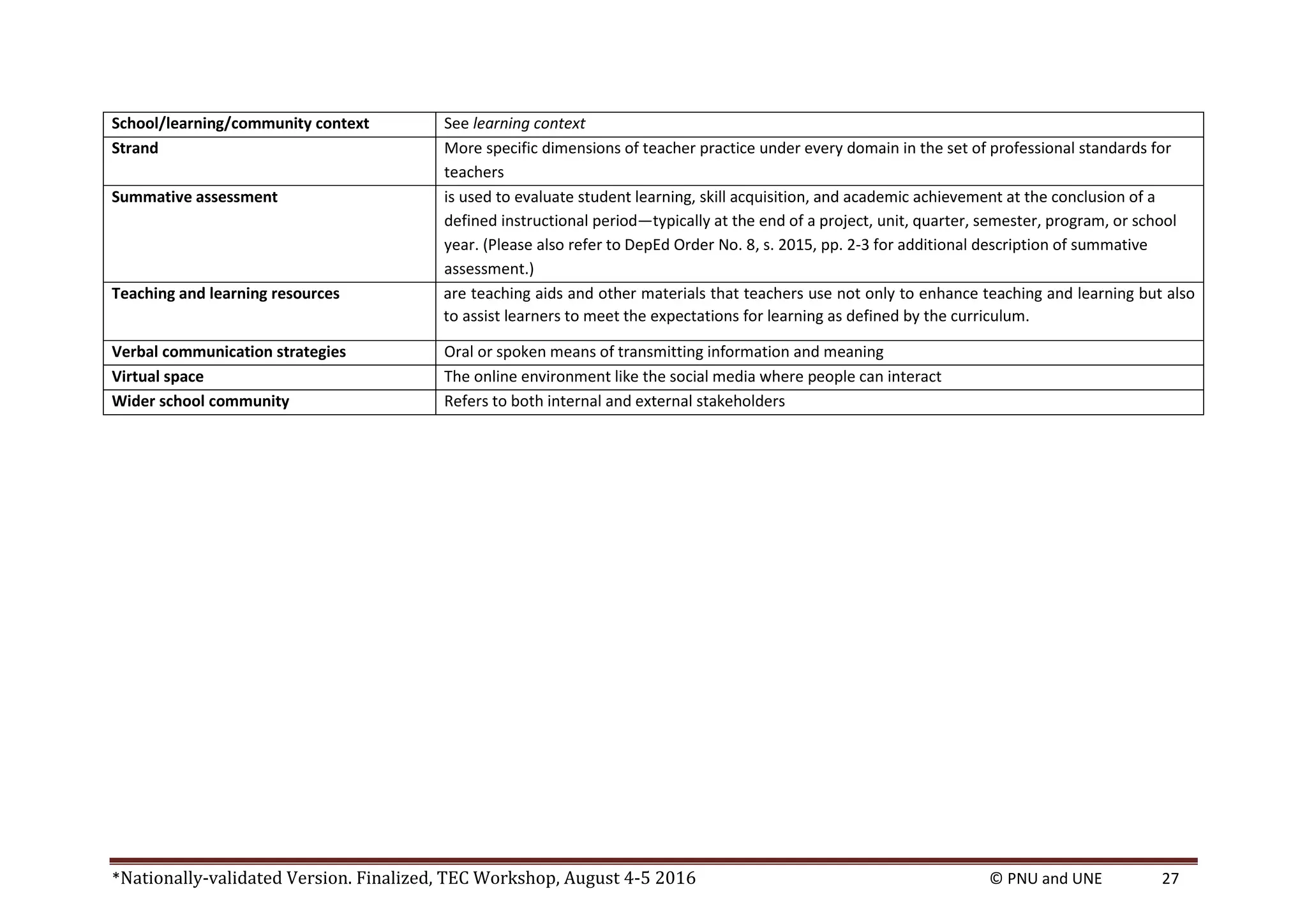 *Nationally-validated Version. Finalized, TEC Workshop, August 4-5 2016 © PNU and UNE 27
School/learning/community context See learning context
Strand More specific dimensions of teacher practice under every domain in the set of professional standards for
teachers
Summative assessment is used to evaluate student learning, skill acquisition, and academic achievement at the conclusion of a
defined instructional period—typically at the end of a project, unit, quarter, semester, program, or school
year. (Please also refer to DepEd Order No. 8, s. 2015, pp. 2-3 for additional description of summative
assessment.)
Teaching and learning resources are teaching aids and other materials that teachers use not only to enhance teaching and learning but also
to assist learners to meet the expectations for learning as defined by the curriculum.
Verbal communication strategies Oral or spoken means of transmitting information and meaning
Virtual space The online environment like the social media where people can interact
Wider school community Refers to both internal and external stakeholders
 